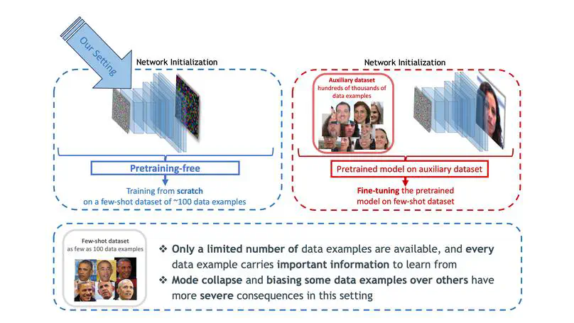 Adaptive IMLE for Few-shot Pretraining-free Generative Modelling